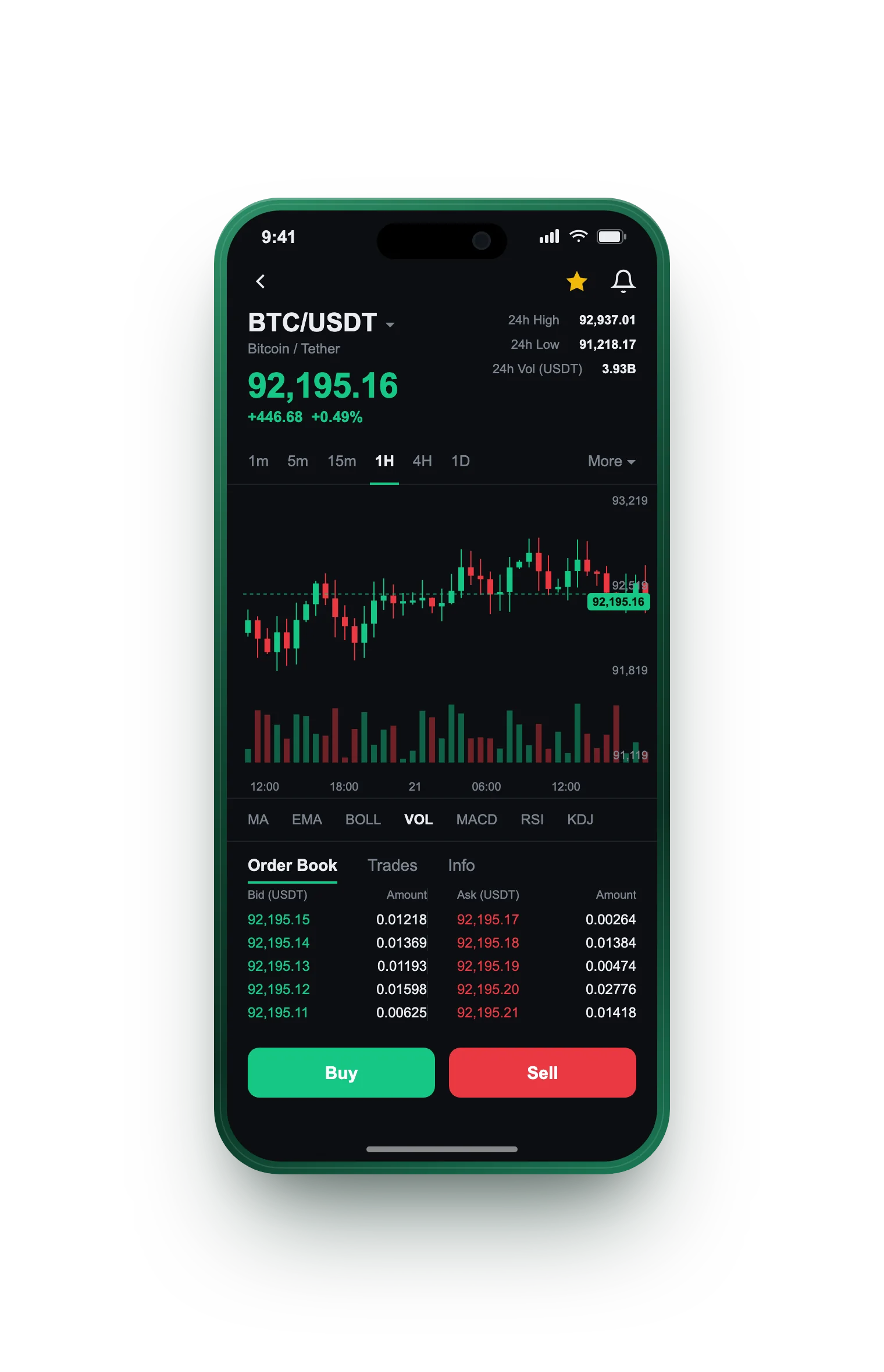 Cuotesanza — BTC/USDT live candlestick chart, order book and one-tap Buy/Sell on mobile